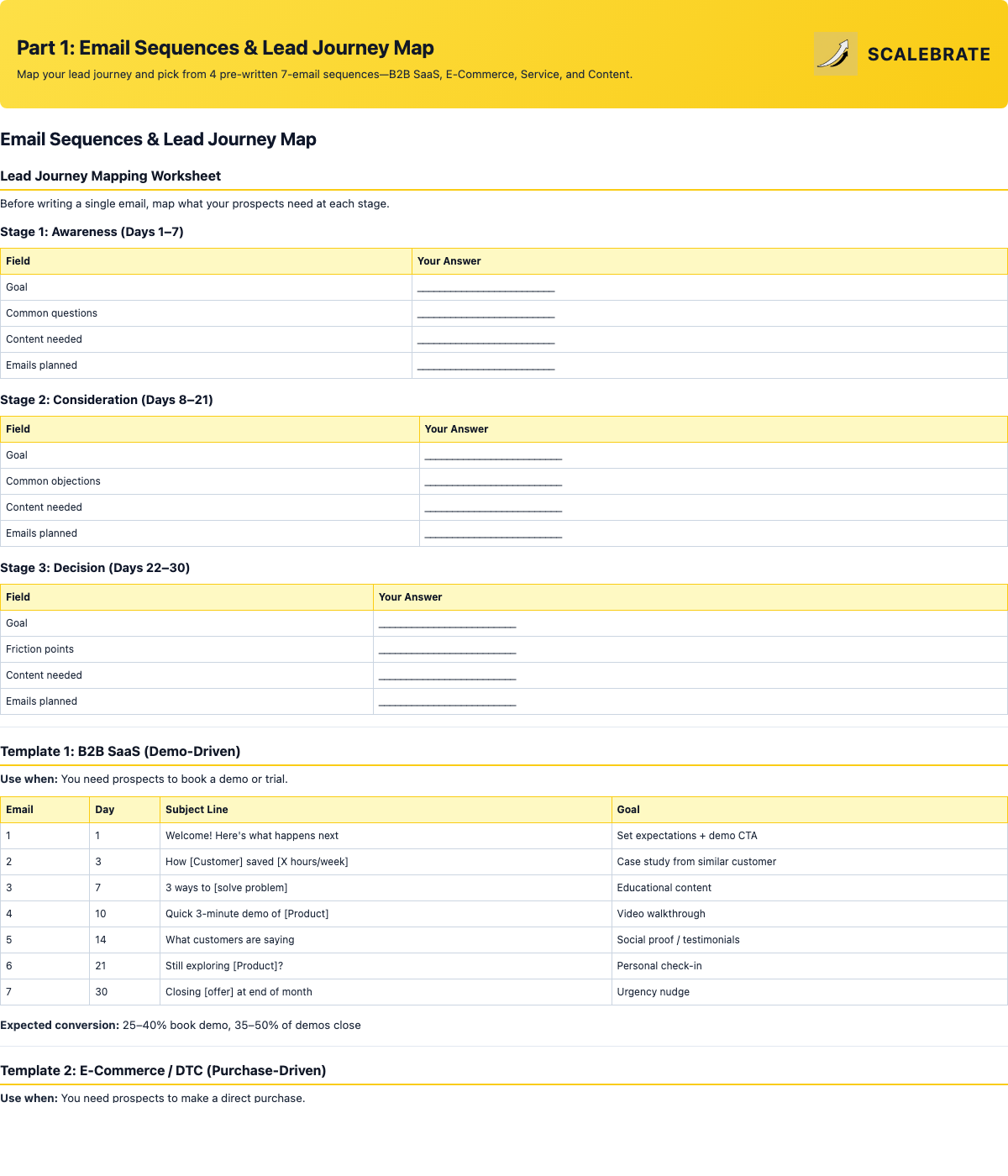 Preview of the Email Sequences & Lead Journey Map